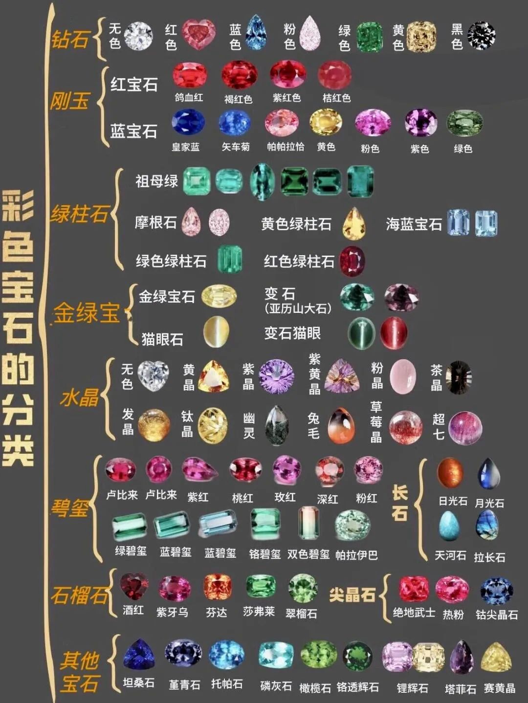 看懂各种宝石分类