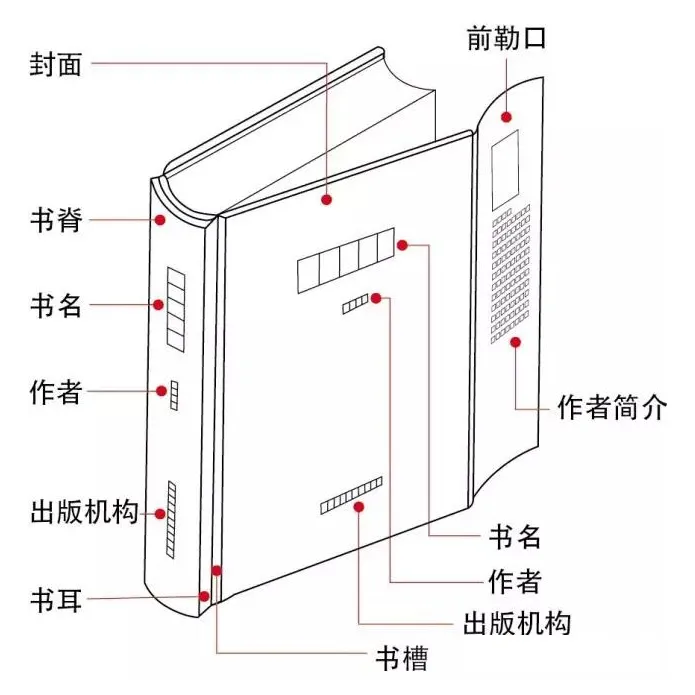 设计知识-书籍架构