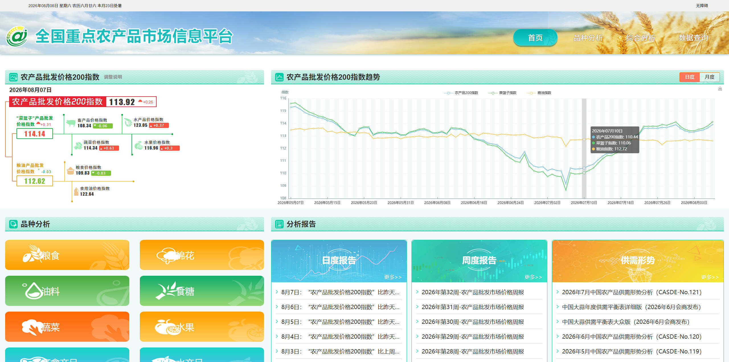 【网站】重点农产品市场信息平台